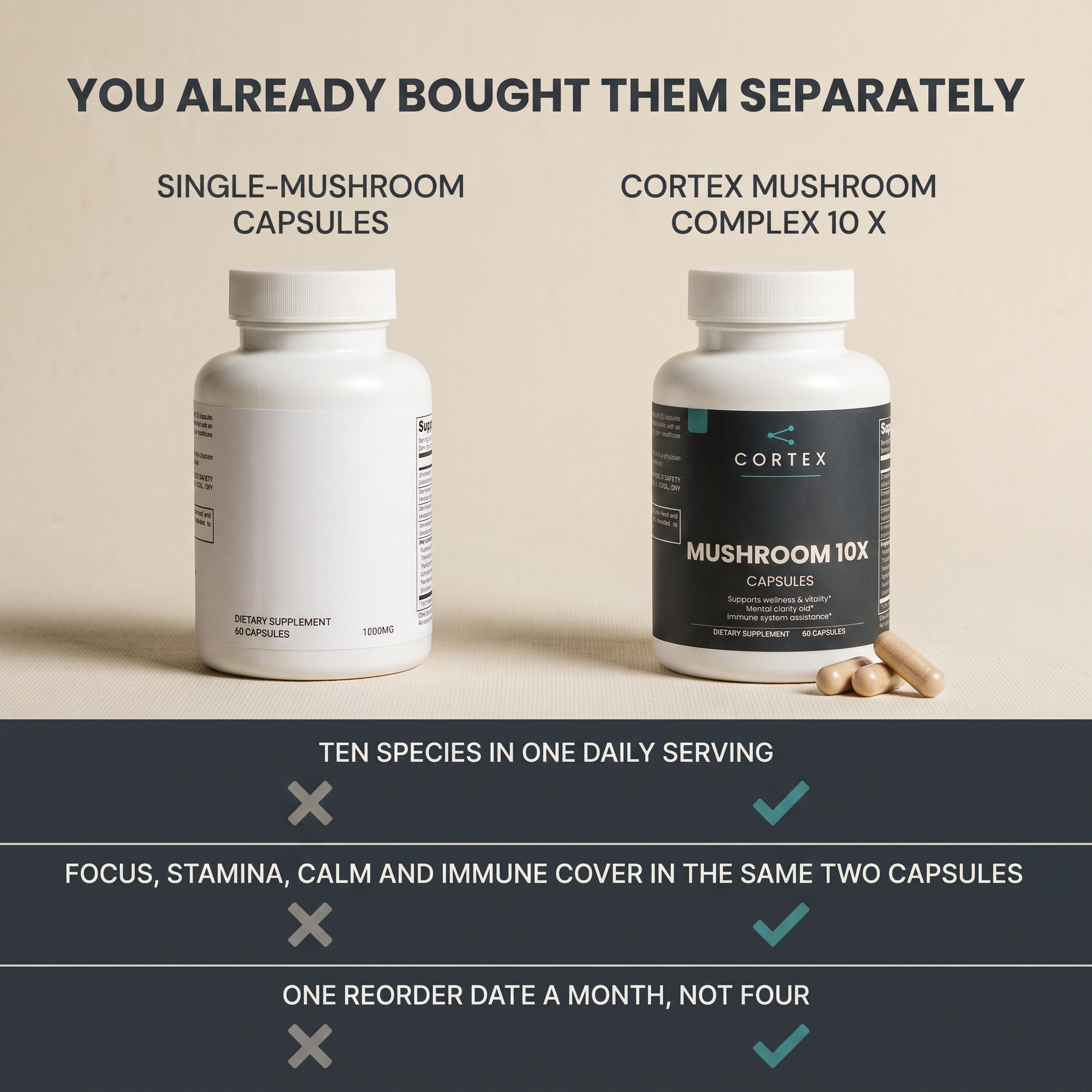 You already bought them separately - CORTEX Mushroom Complex 10 X compared with single-mushroom capsules