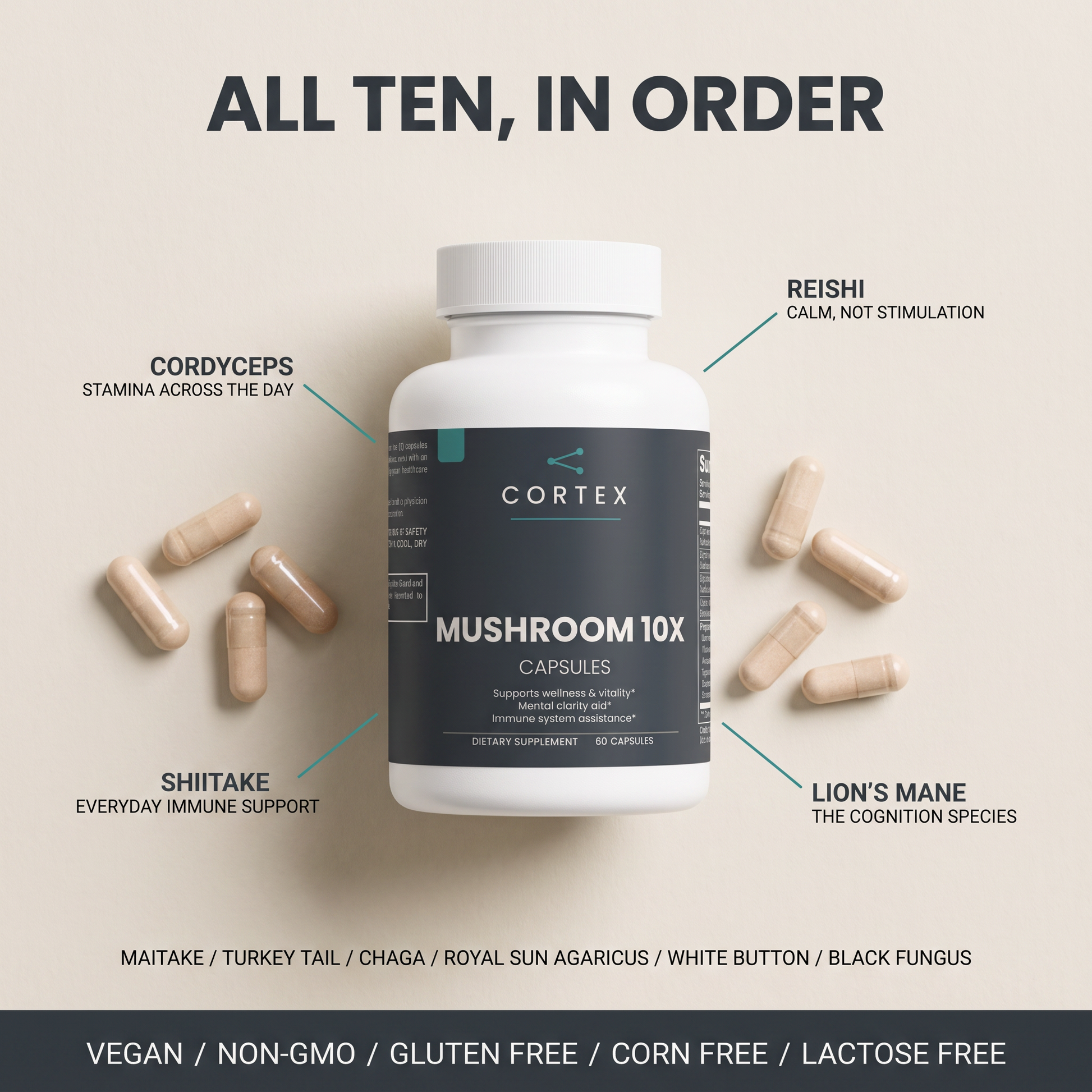 All ten, in order - CORTEX Mushroom Complex 10 X label flat lay