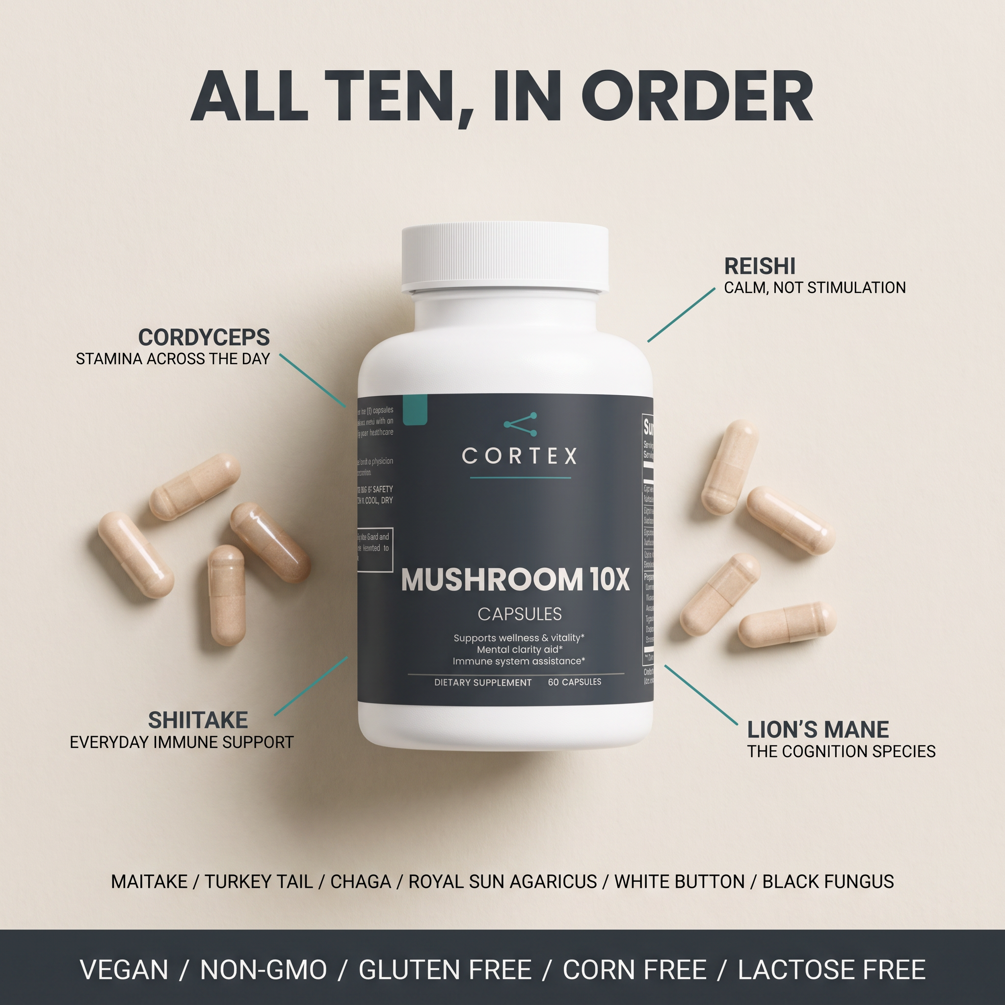 All ten, in order - CORTEX Mushroom Complex 10 X label flat lay