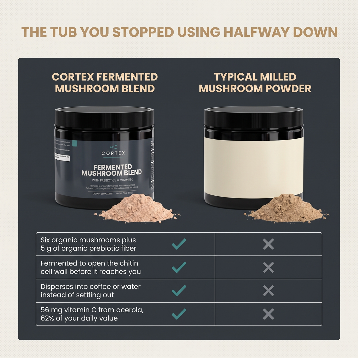 CORTEX Fermented Mushroom Blend compared with a typical milled mushroom powder on fiber, fermentation, dispersion and vitamin C - v1