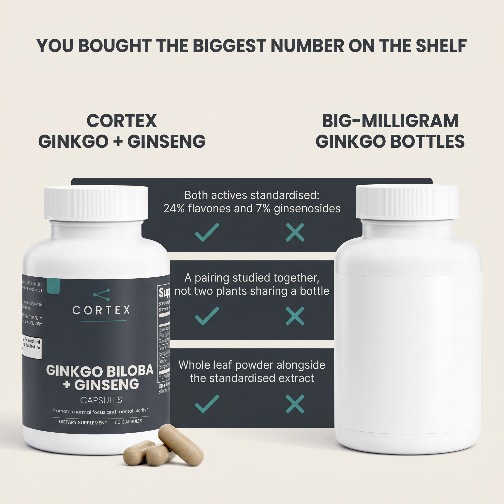 CORTEX Ginkgo Biloba + Ginseng compared with big-milligram ginkgo bottles — both actives standardised, a pairing studied together, whole leaf powder alongside the standardised extract — v1