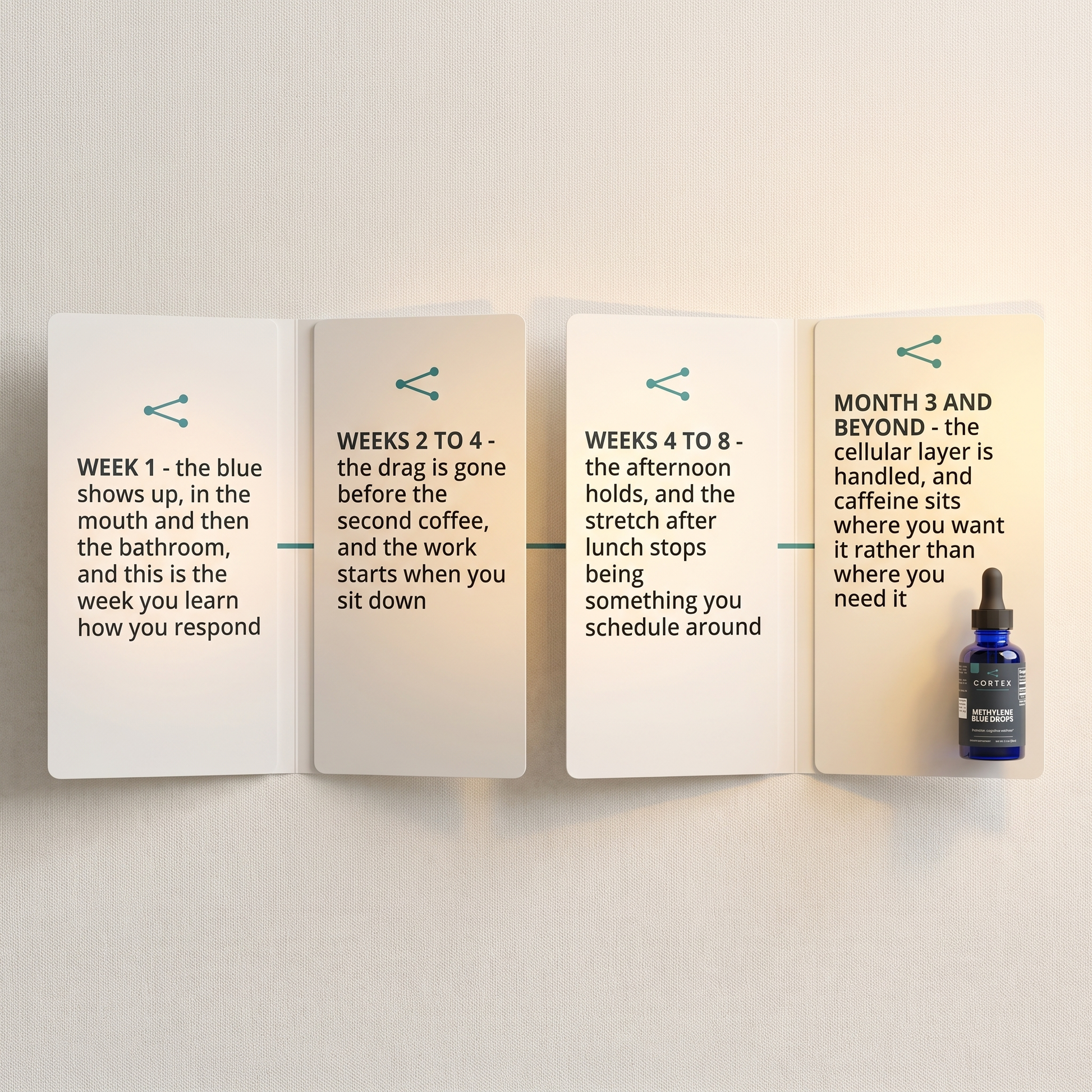 CORTEX Methylene Blue Drops timeline v1 - week 1, weeks 2 to 4, weeks 4 to 8, month 3 and beyond