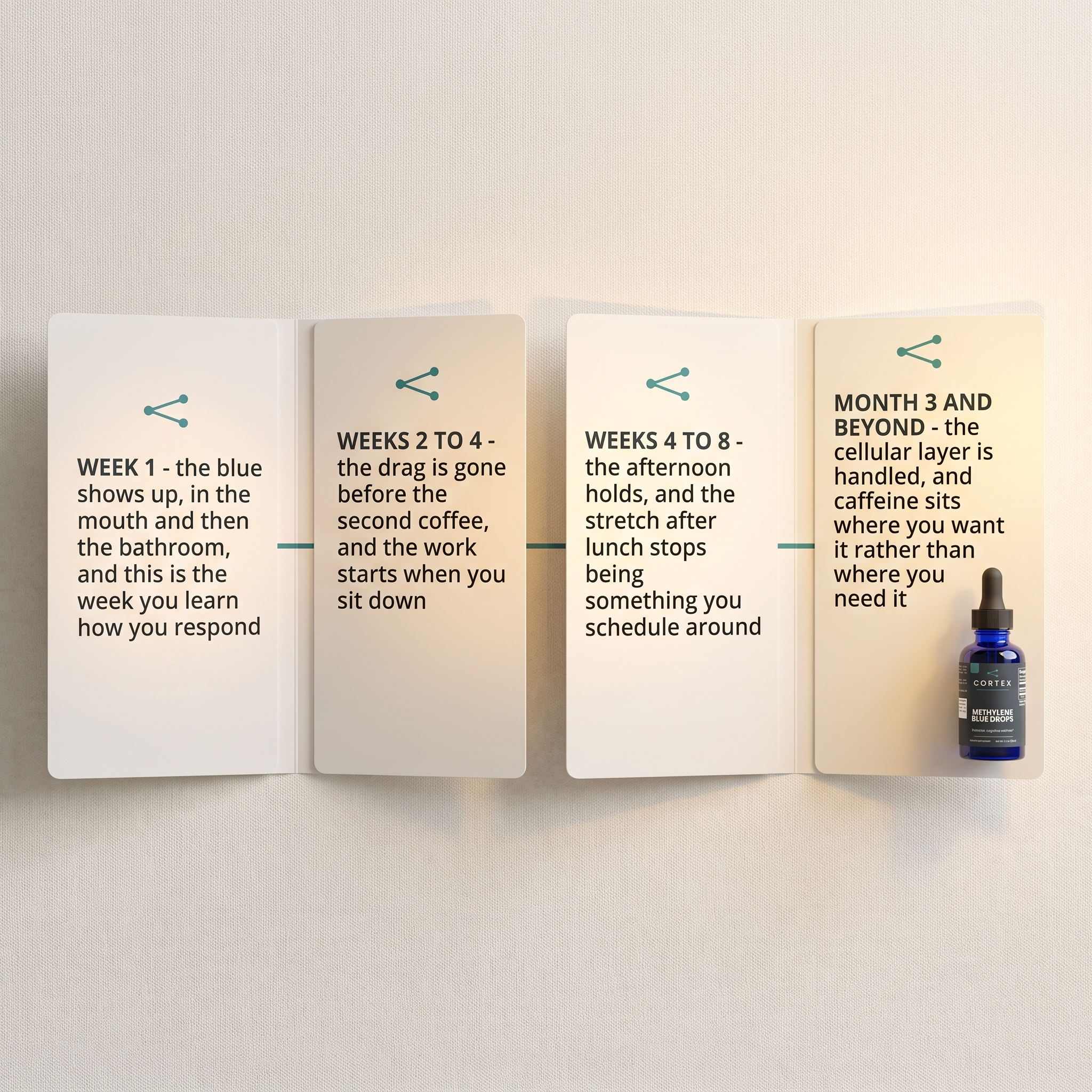 CORTEX Methylene Blue Drops timeline v1 - week 1, weeks 2 to 4, weeks 4 to 8, month 3 and beyond