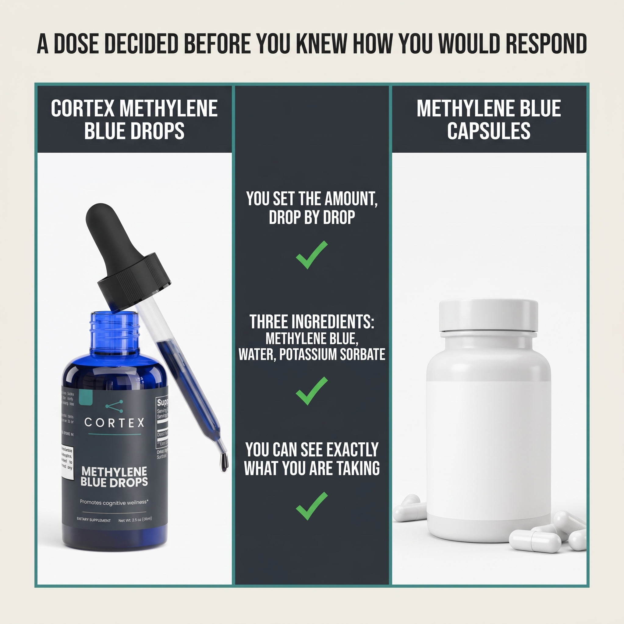 CORTEX Methylene Blue Drops comparison v1 - drops versus methylene blue capsules on setting your own amount, three ingredients, and seeing what you take