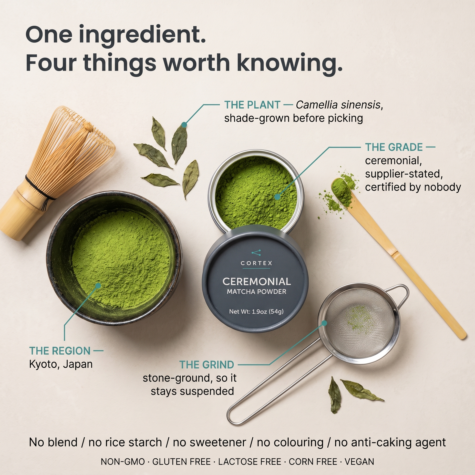 One ingredient. Four things worth knowing.