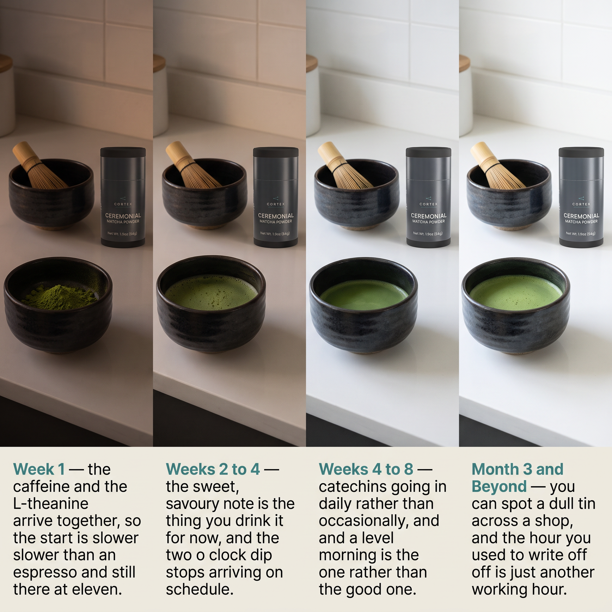 Week 1 to Month 3 on CORTEX Ceremonial Matcha