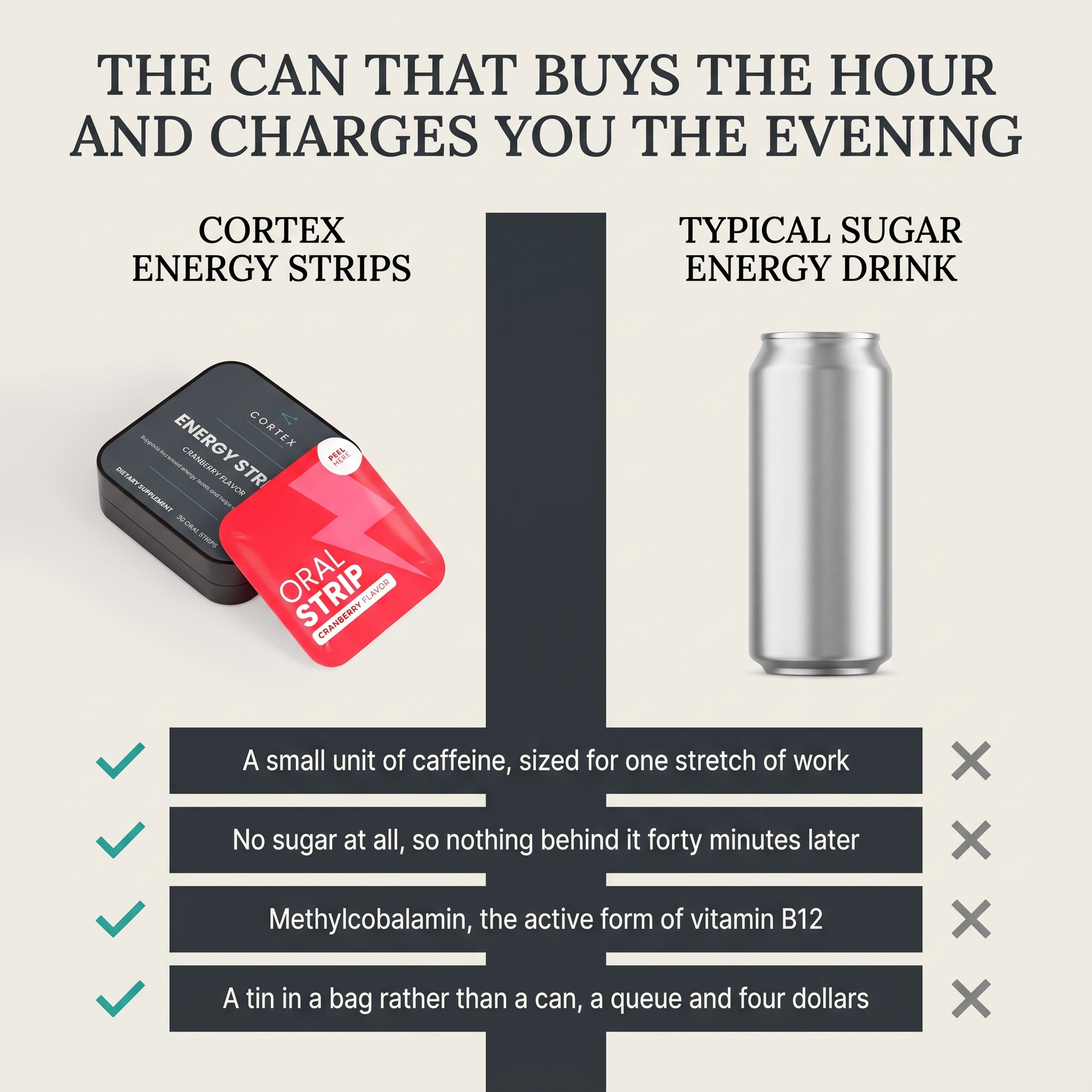 CORTEX Energy Strips compared with a typical sugar energy drink across four points - comparison v1