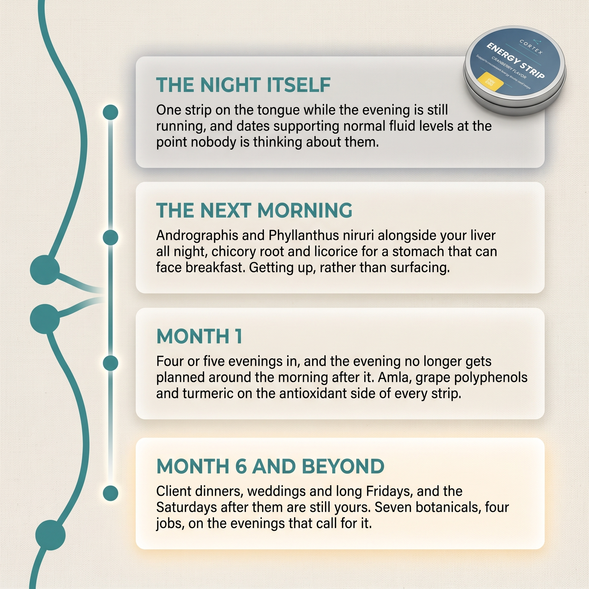 CORTEX Hangover Strips timeline: the night itself, the next morning, month 1, month 6 and beyond v3