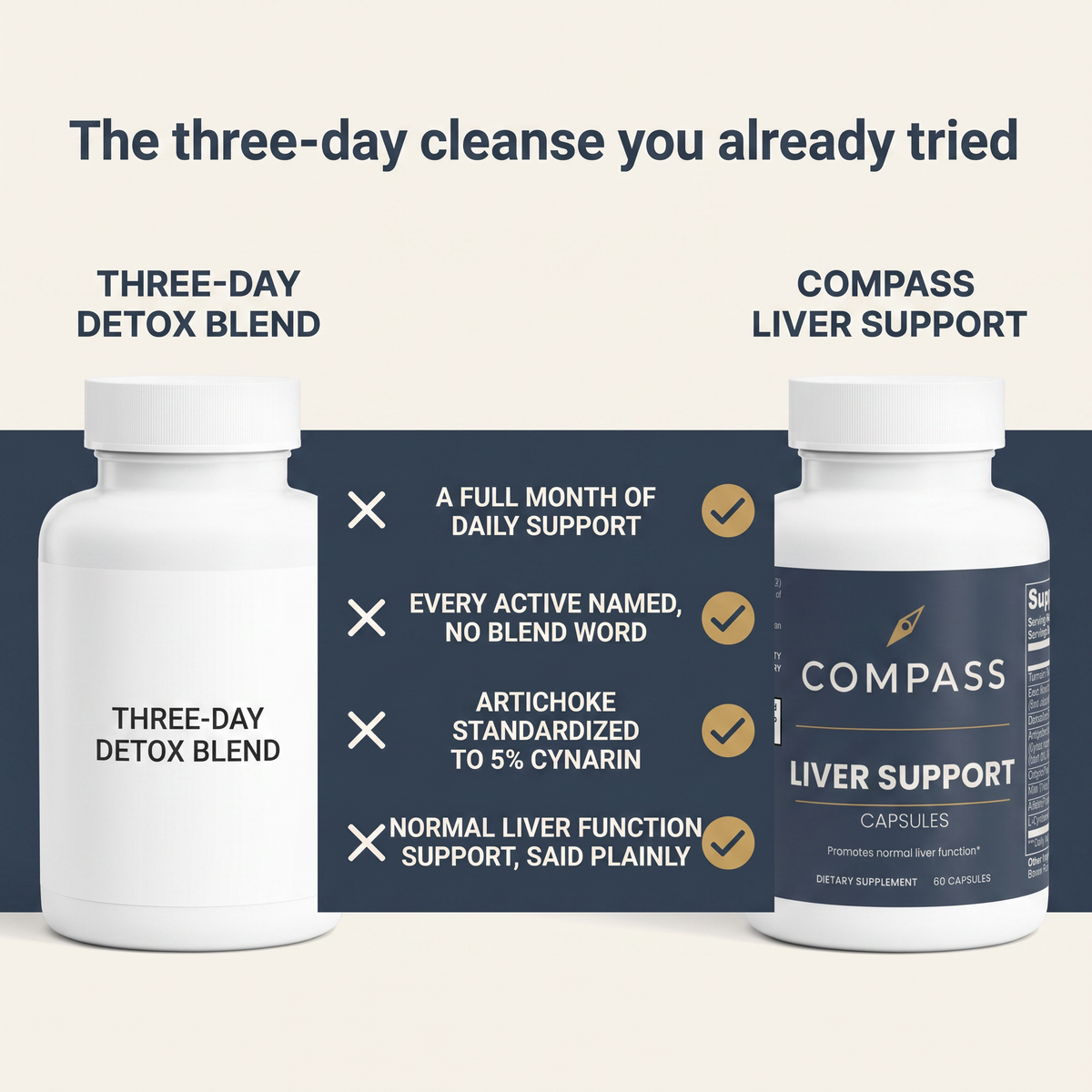 The three-day cleanse you already tried (compass-liver-gallery-comparison v1)