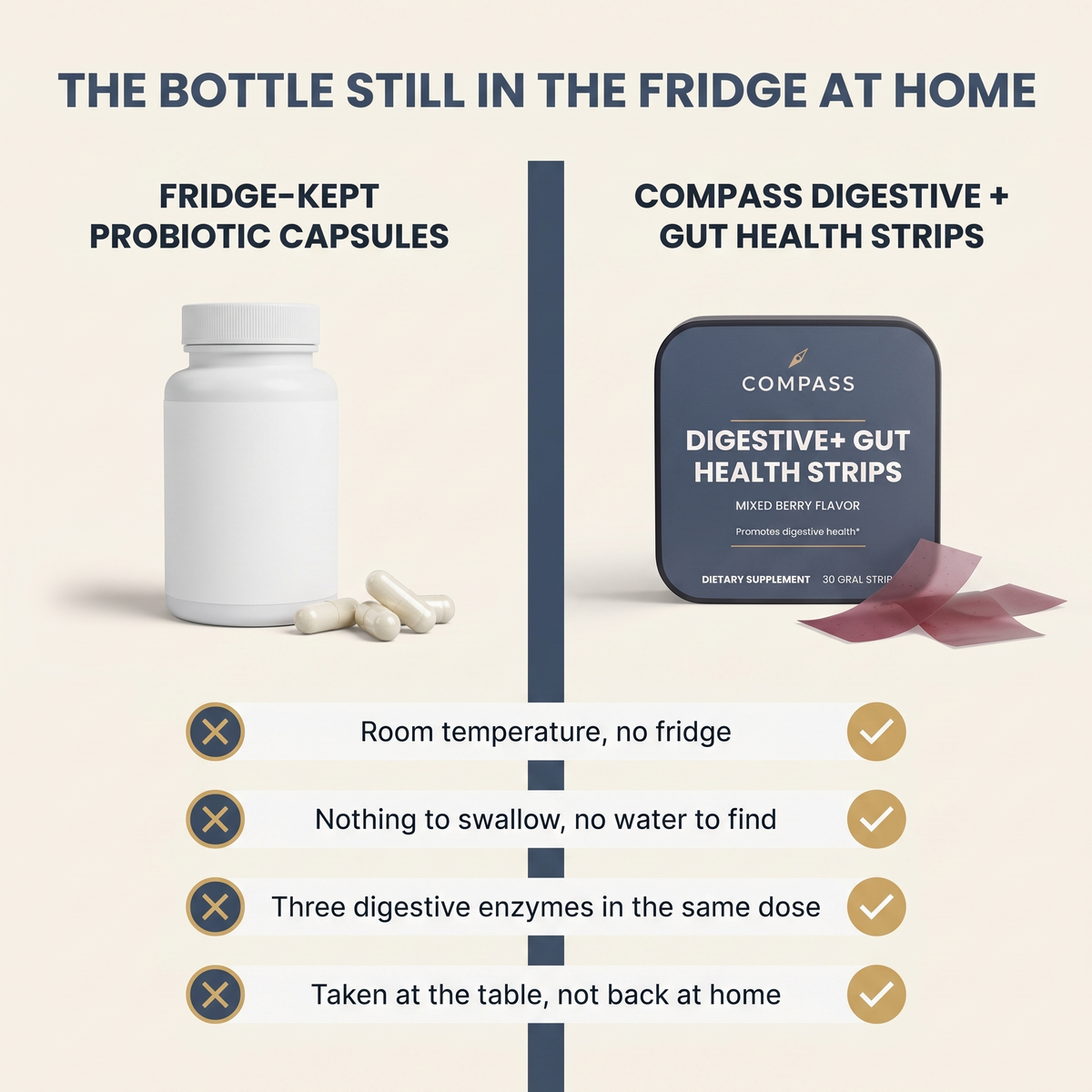 The bottle still in the fridge at home - strips versus fridge-kept probiotic capsules (v1)