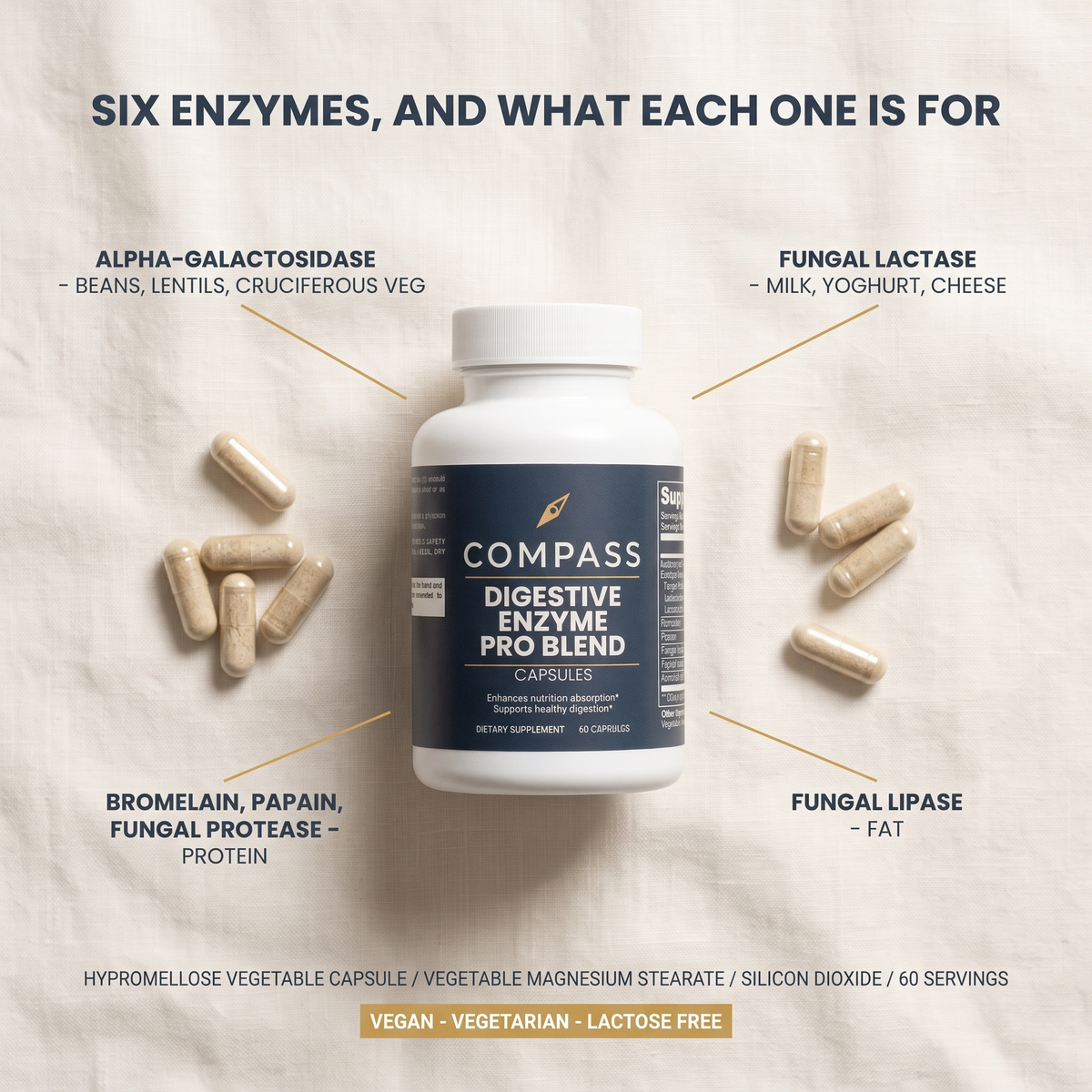 Six enzymes, and what each one is for - label flat lay v1