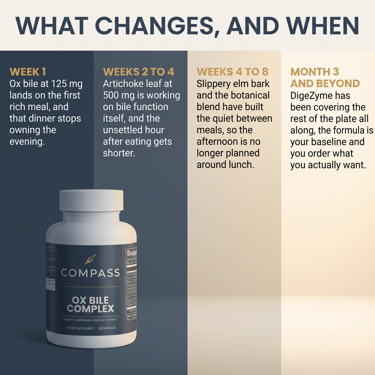 What changes, and when - timeline - v1