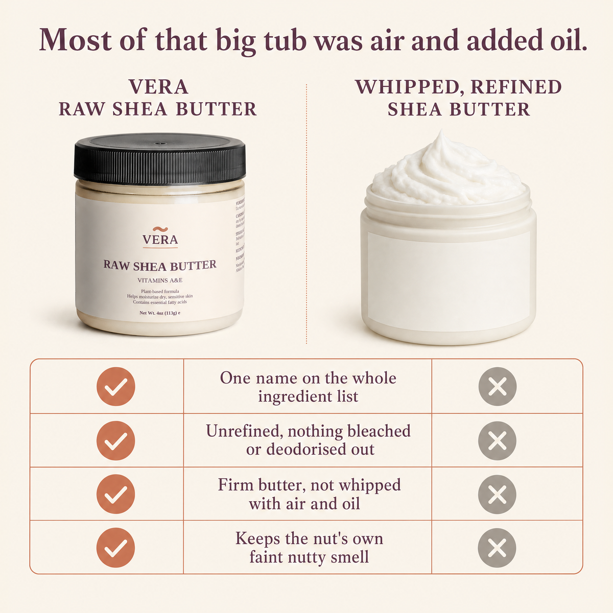 VERA Raw Shea Butter compared with whipped, refined shea butter across four rows - comparison v1