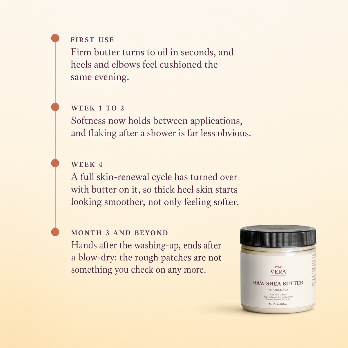 Four-stage timeline for VERA Raw Shea Butter from first use to month three and beyond - timeline v1