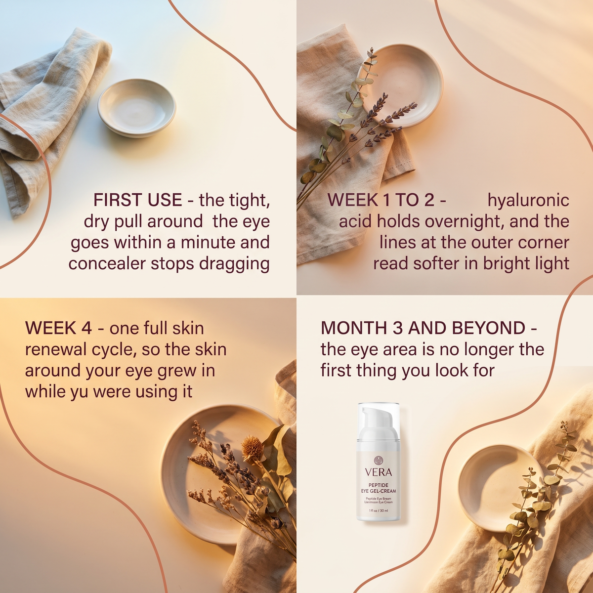 Four-stage timeline for Vera Peptide Eye Gel-Cream: first use, week 1 to 2, week 4, month 3 and beyond, each panel lit warmer than the last. Timeline v1