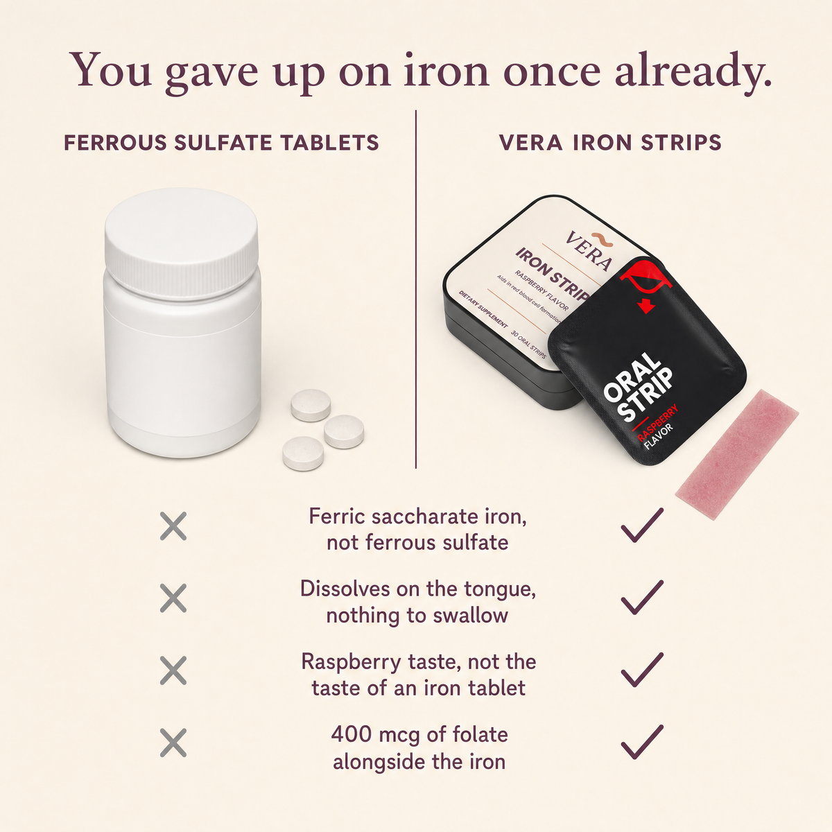 You gave up on iron once already - comparison against ferrous sulfate tablets, v1