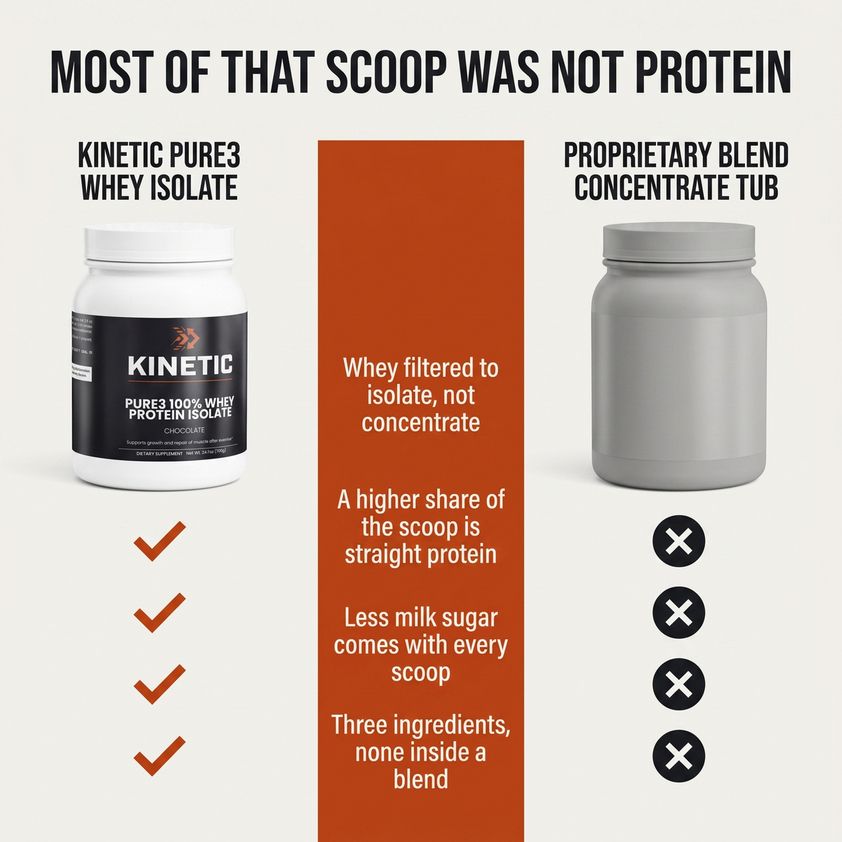 Most of that scoop was not protein