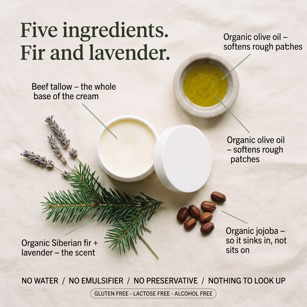 Five ingredients. Fir and lavender. - label flat lay v1