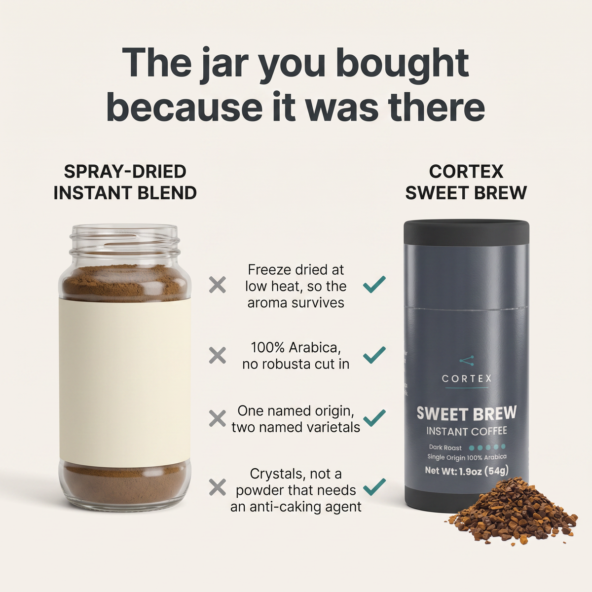 The jar you bought because it was there - CORTEX Sweet Brew compared with spray-dried instant blend v1