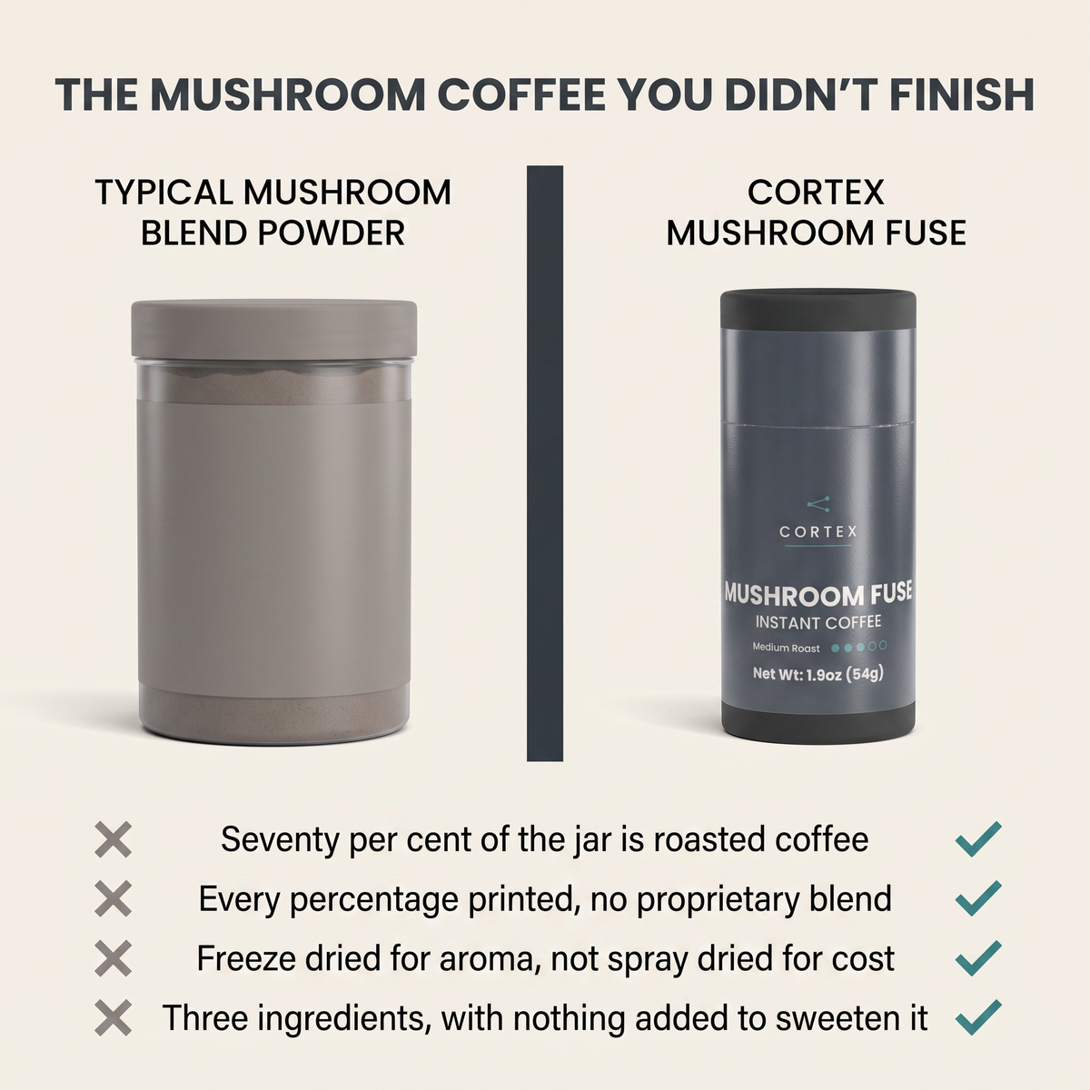 The mushroom coffee you didn't finish - CORTEX Mushroom Fuse compared with a typical mushroom blend powder (v1)