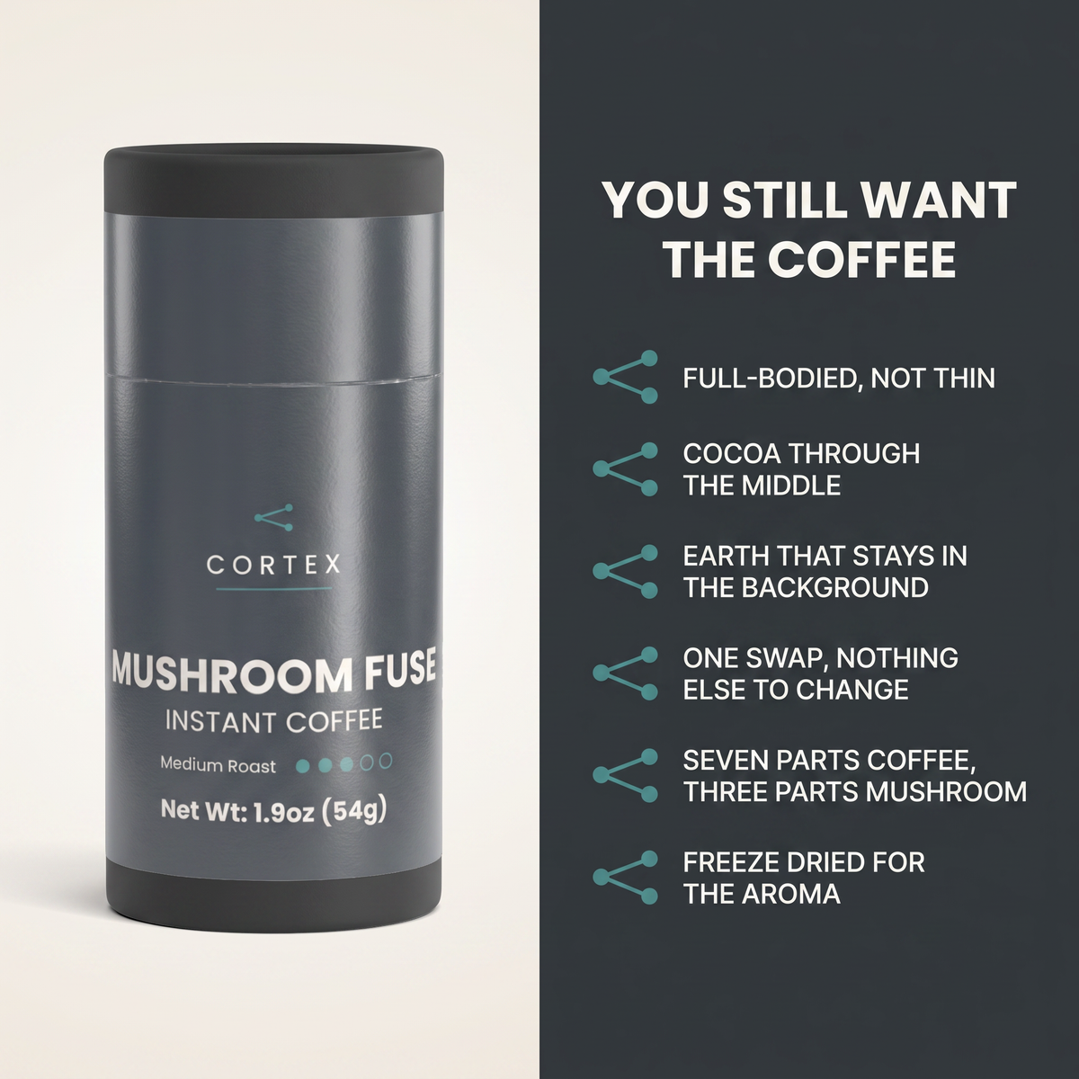 You still want the coffee - CORTEX Mushroom Fuse six benefits panel (v1)