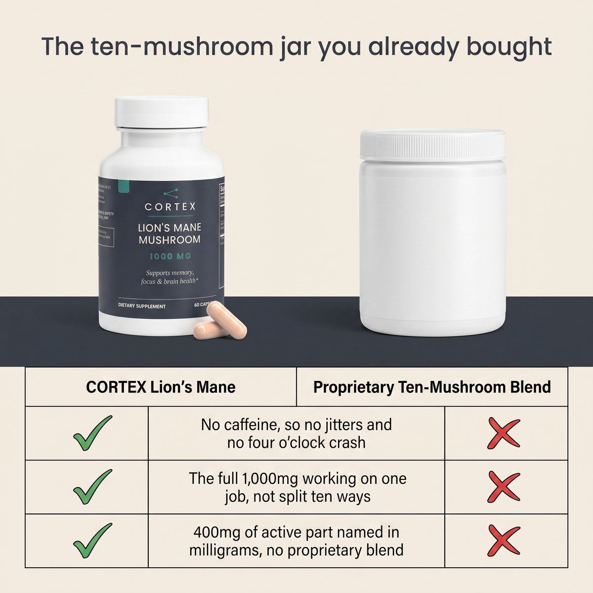 The ten-mushroom jar you already bought - Cortex Lion's Mane compared with a proprietary ten-mushroom blend (v2)