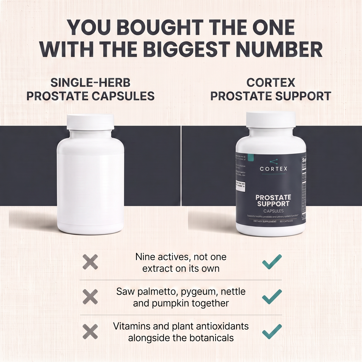 You bought the one with the biggest number - Cortex Prostate Support compared with single-herb prostate capsules (v2)