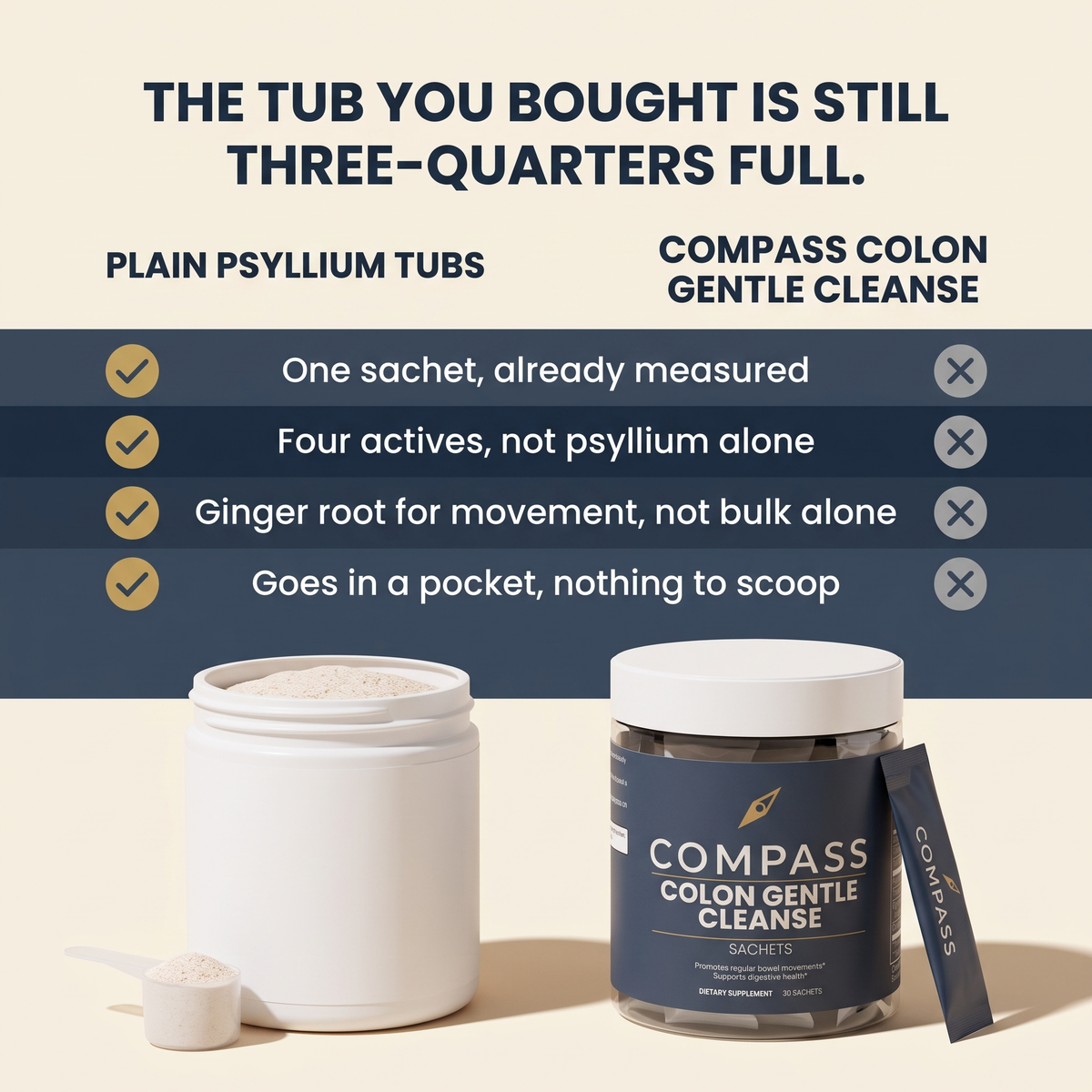 The tub you bought is still three-quarters full (v2)