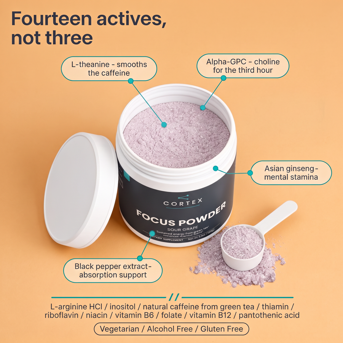 Fourteen actives, not three (v2)