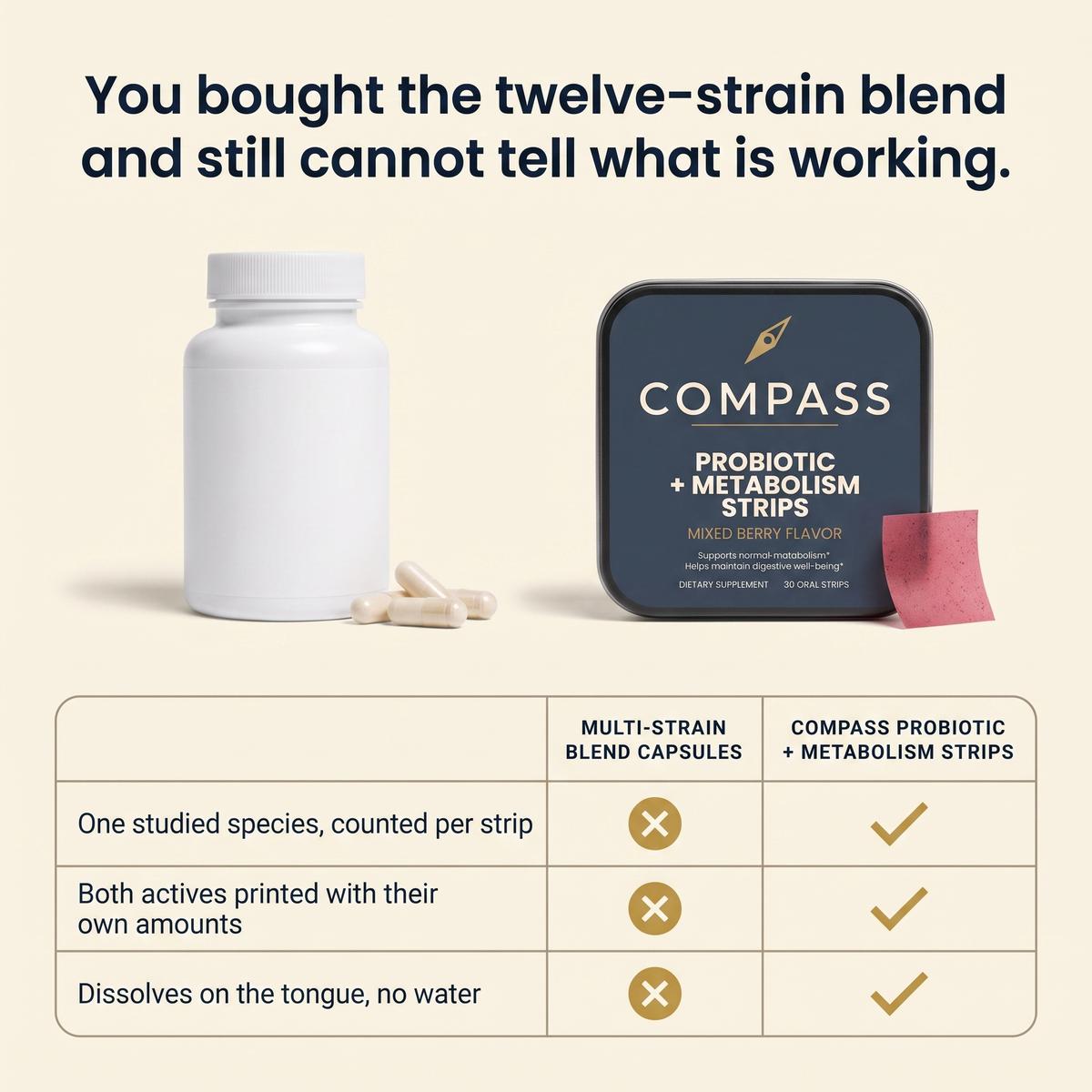 You bought the twelve-strain blend and still cannot tell what is working (v2)