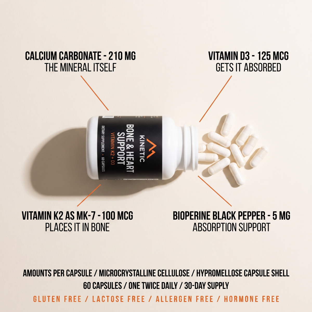 KINETIC Bone & Heart Support label flat lay, four actives with their amounts per capsule (v2)