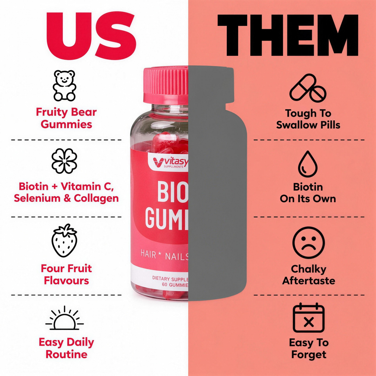 Vitasy Biotin Gummies compared with biotin pills