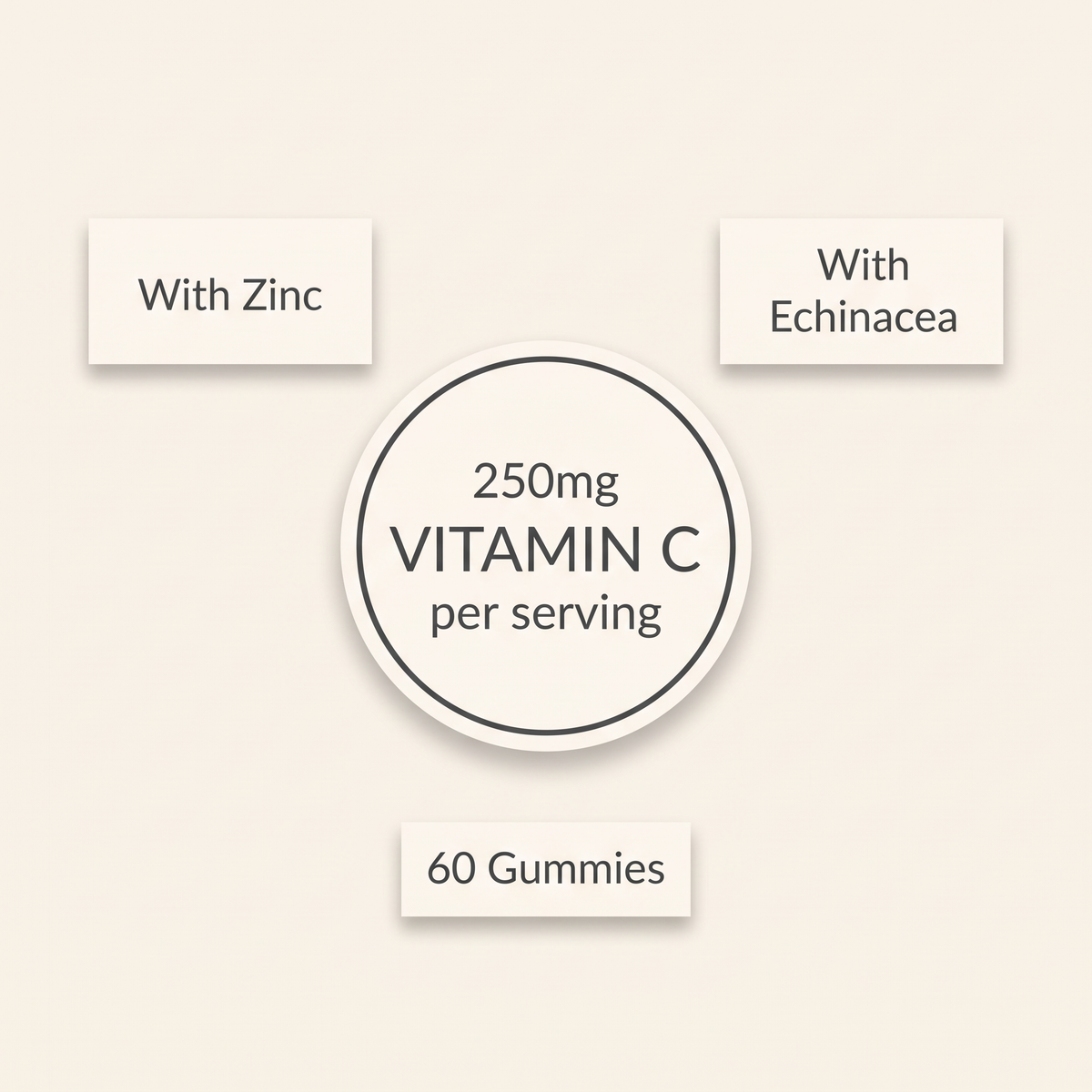 Vitamin C Gummies - 250mg Vitamin C per serving infographic