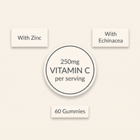 Vitamin C Gummies - 250mg Vitamin C per serving infographic