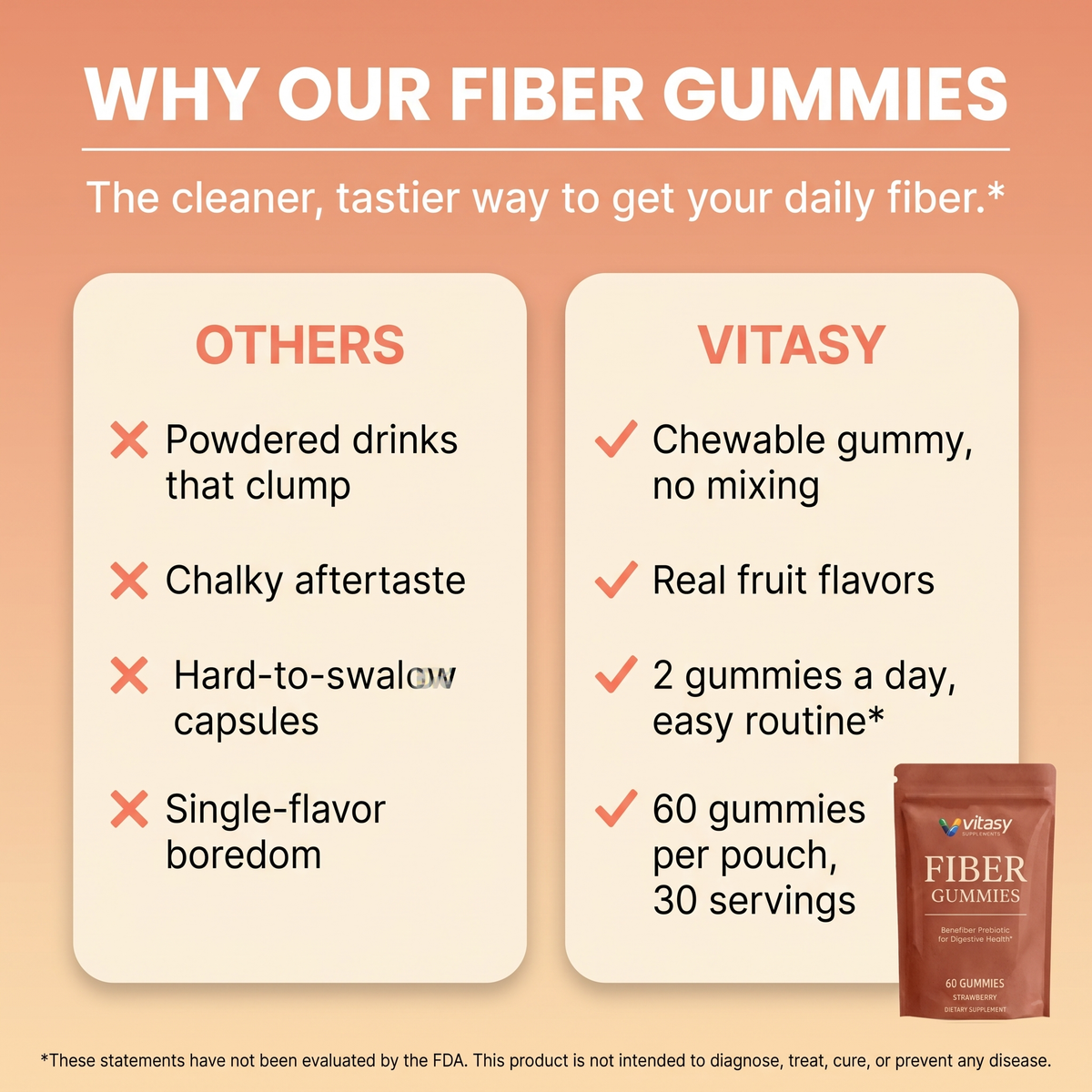 Fiber Gummies That Taste Like a Fruit Chew - 6g Soluble Chicory Root Fiber Per Serving - 60 Gummies, 30 Servings