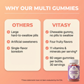 Women's Multivitamin Gummies - Why our multi vs others