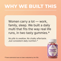 Women's Multivitamin Gummies - Why we built this