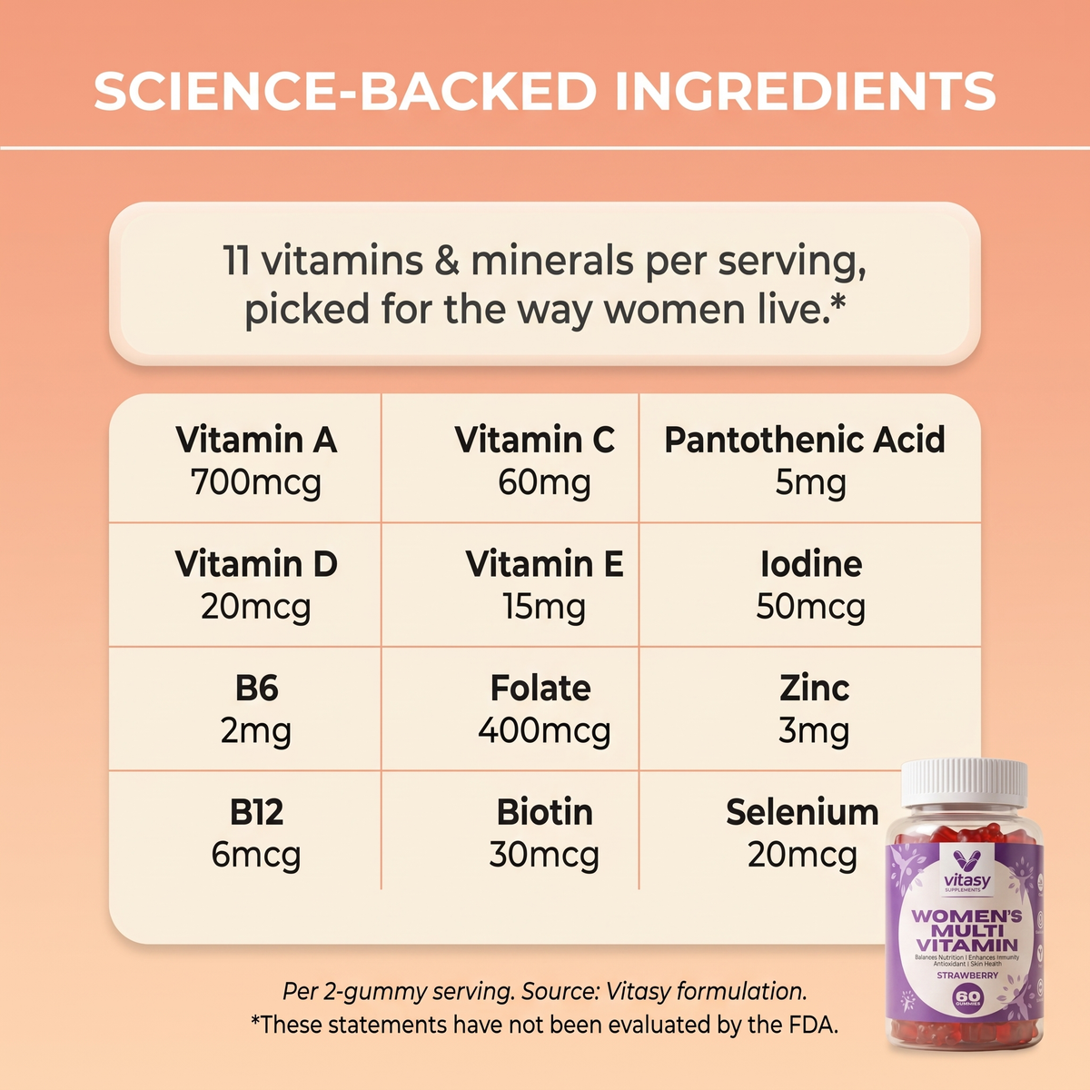 Women's Multivitamin Gummies v10 - Science backed ingredients