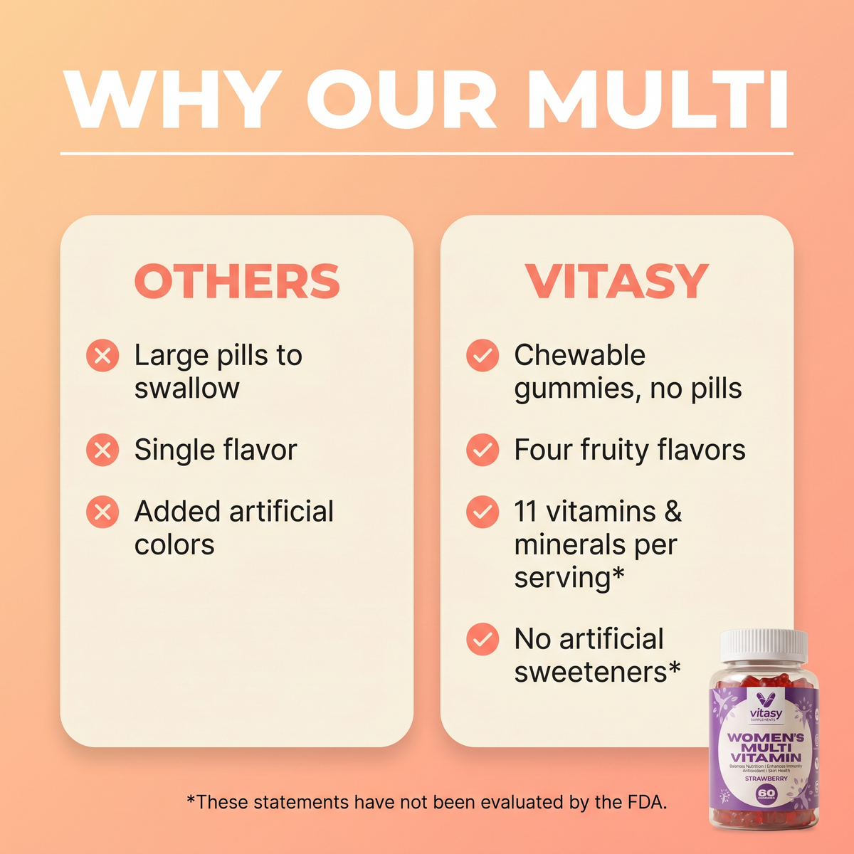 Women's Multivitamin Gummies v10 - Why our multi