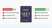 GLP-1 Patches v1 — Routine Comparison