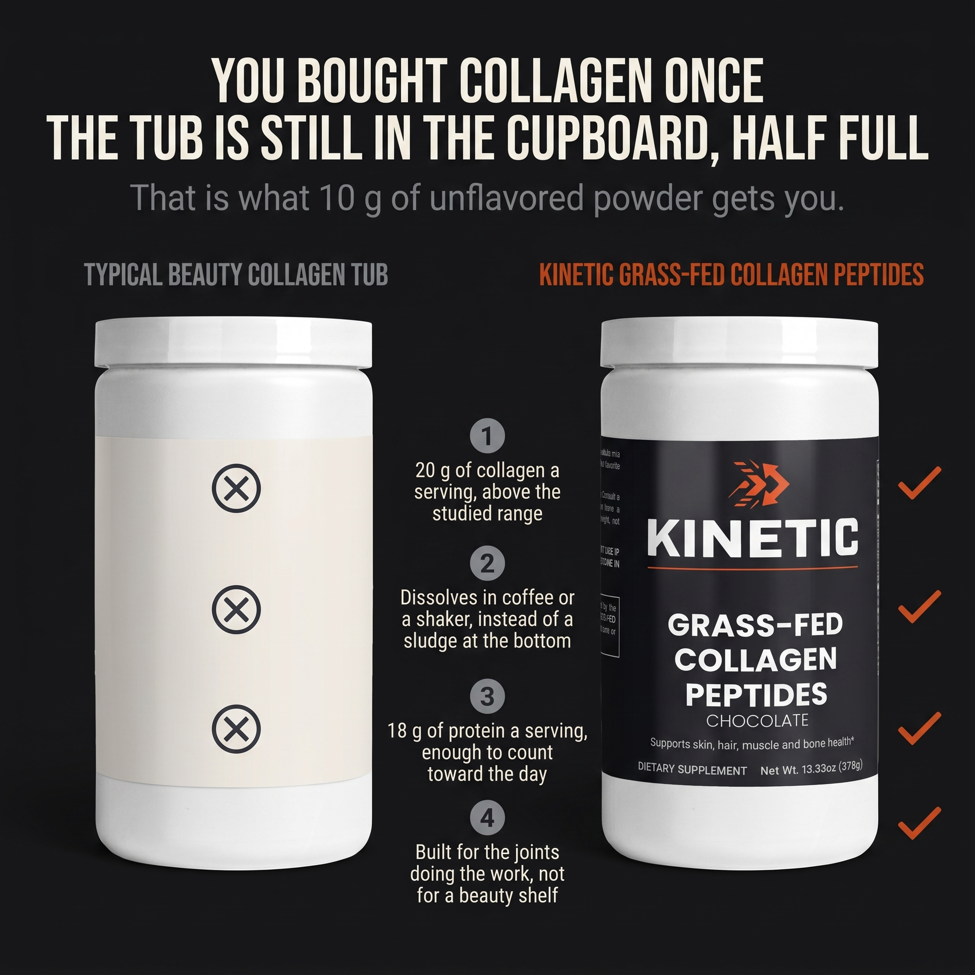 You bought collagen once. The tub is still in the cupboard, half full.