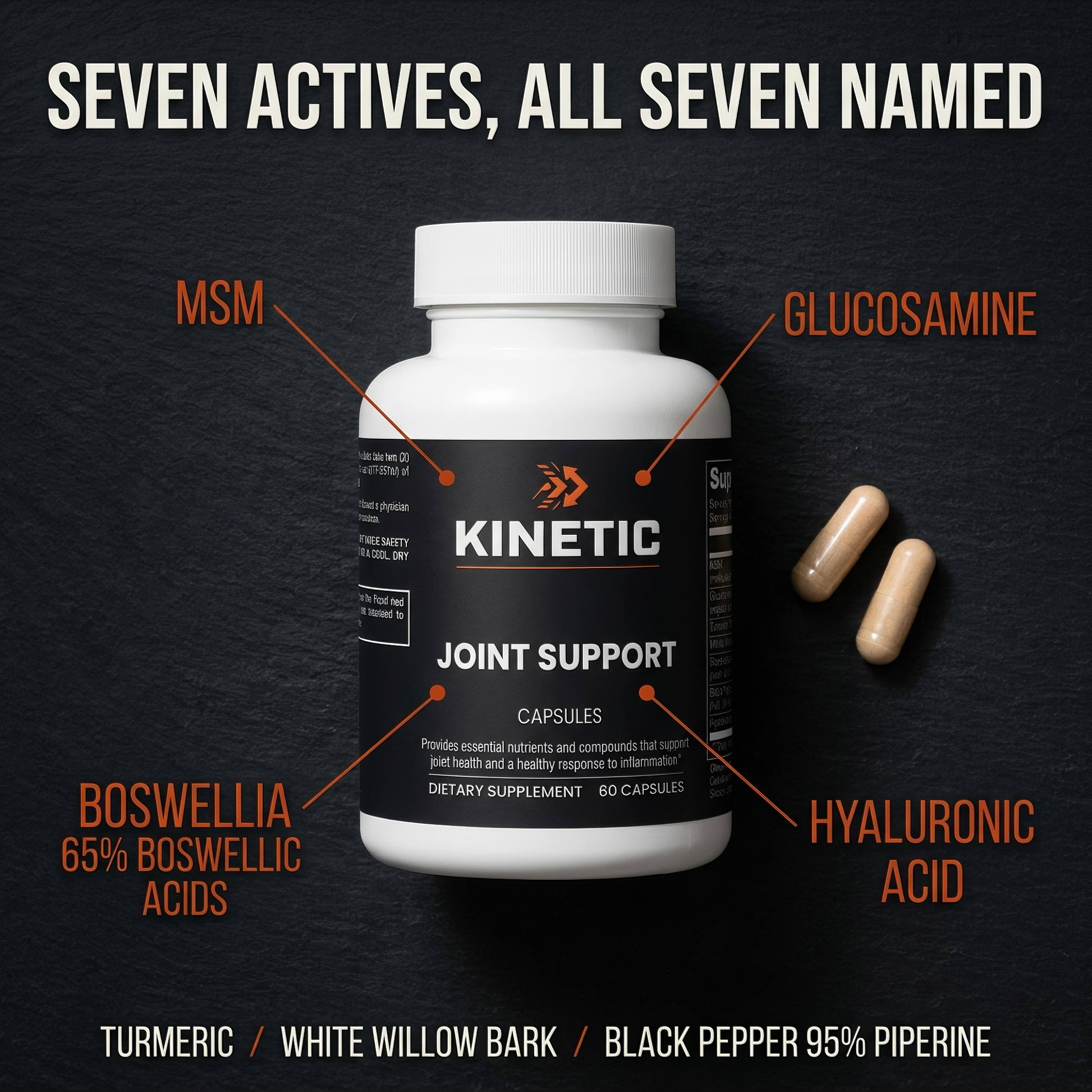 Seven actives, all seven named