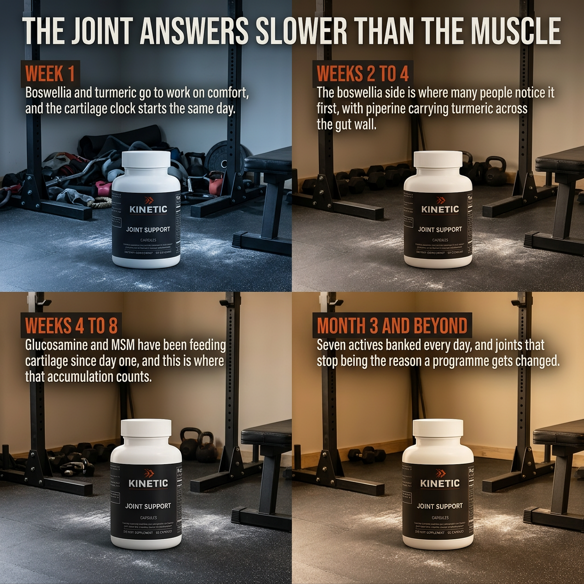 The joint answers slower than the muscle