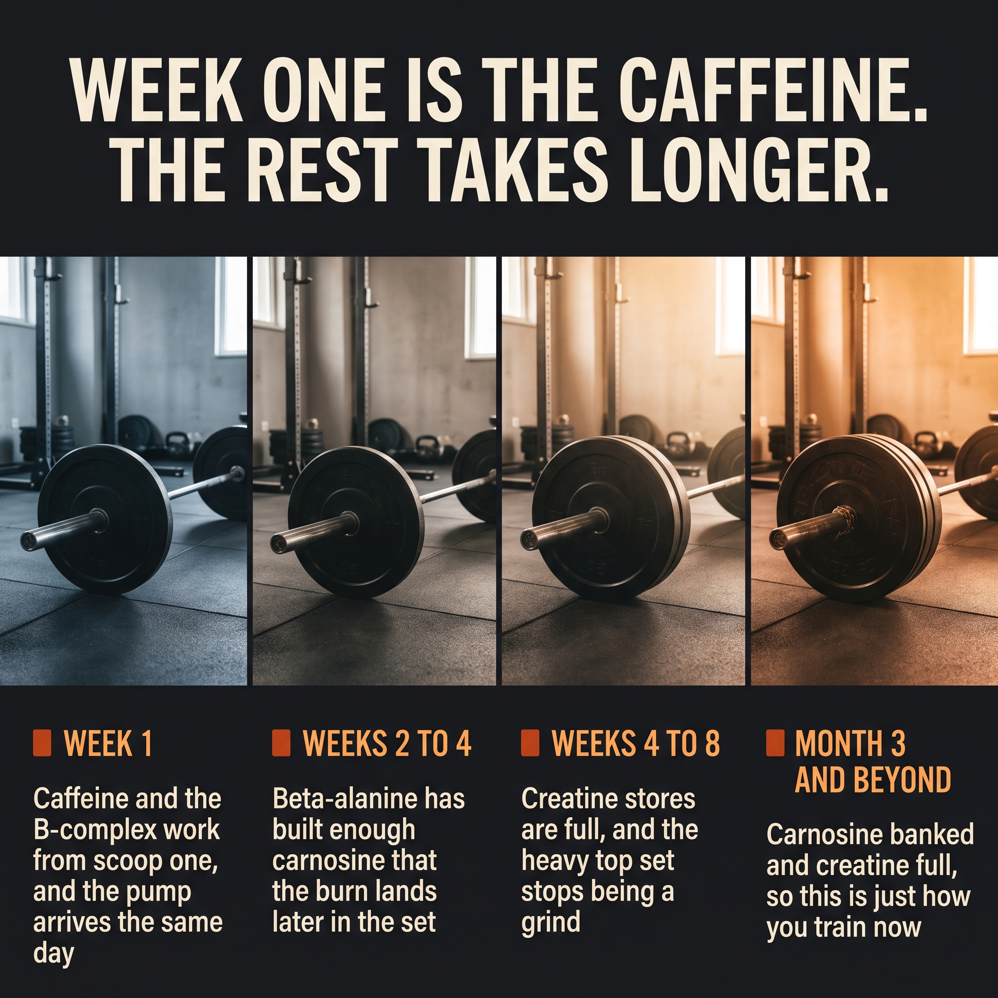 Week one is the caffeine. The rest takes longer.
