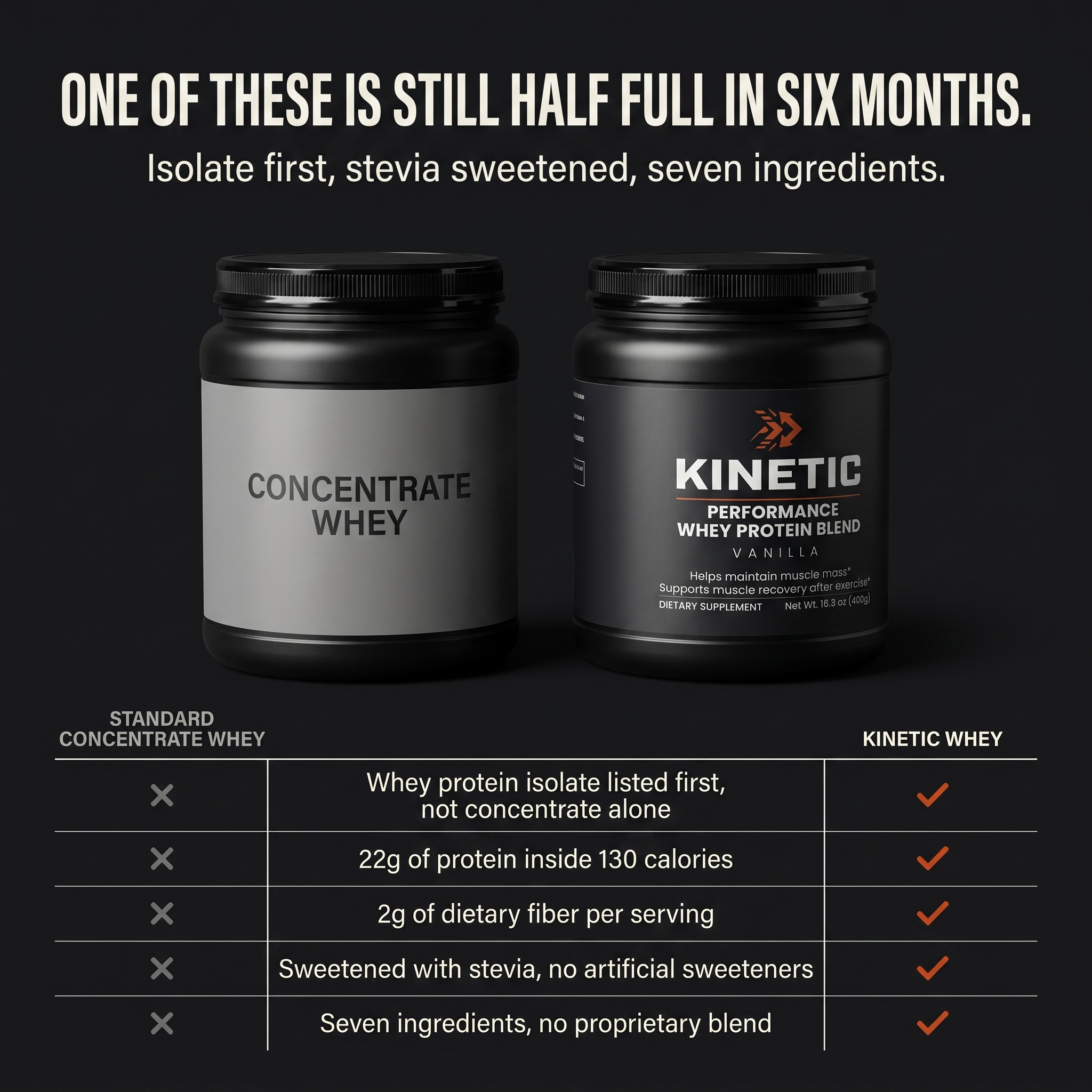 One of these is still half full in six months
