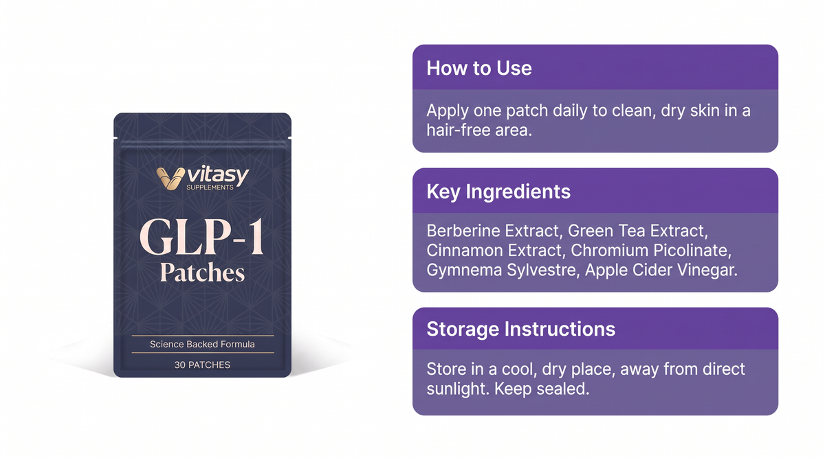 GLP-1 Patches v2 — Text Block Info