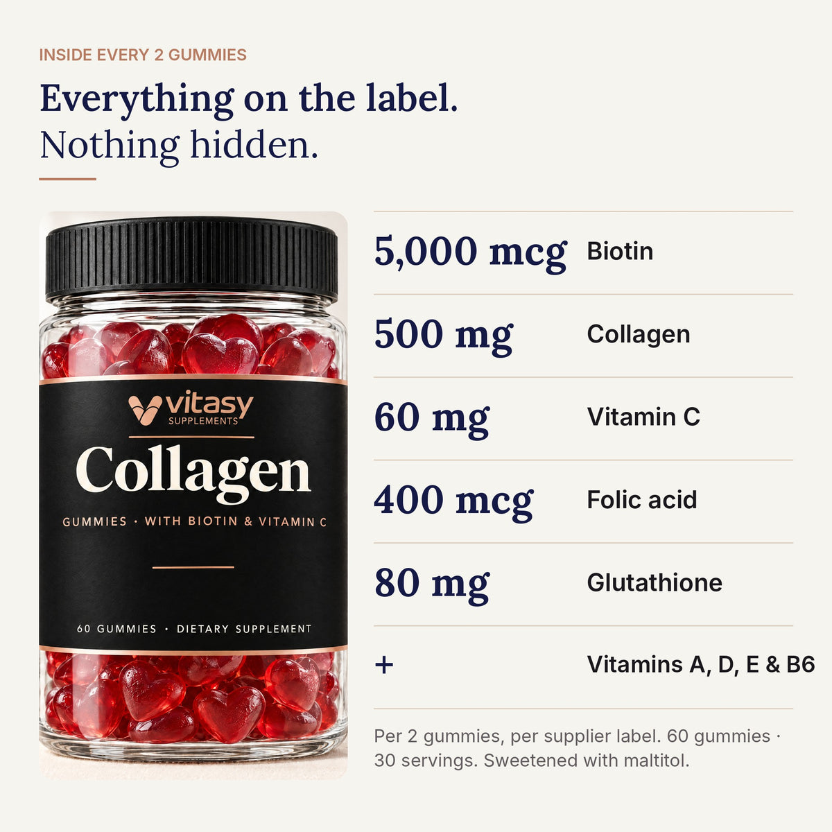 Inside every 2 gummies: 5,000 mcg biotin, 500 mg collagen, 60 mg vitamin C, 400 mcg folic acid, 80 mg glutathione, plus vitamins A, D, E and B6
