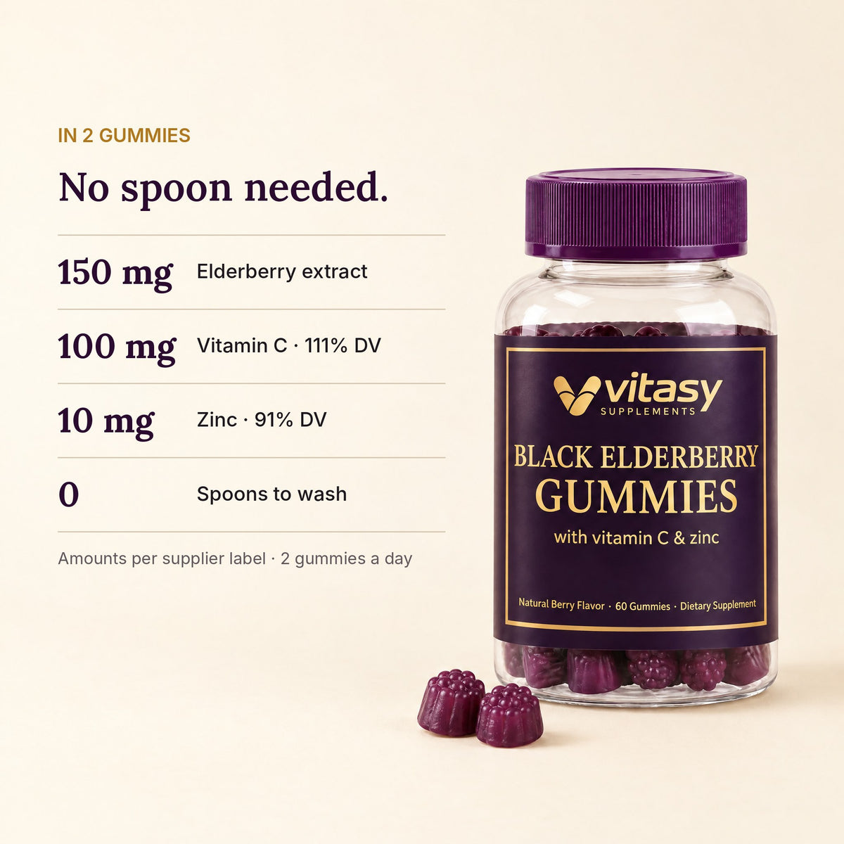 In 2 gummies: 150 mg elderberry extract, 100 mg vitamin C (111% DV), 10 mg zinc (91% DV), 0 spoons to wash
