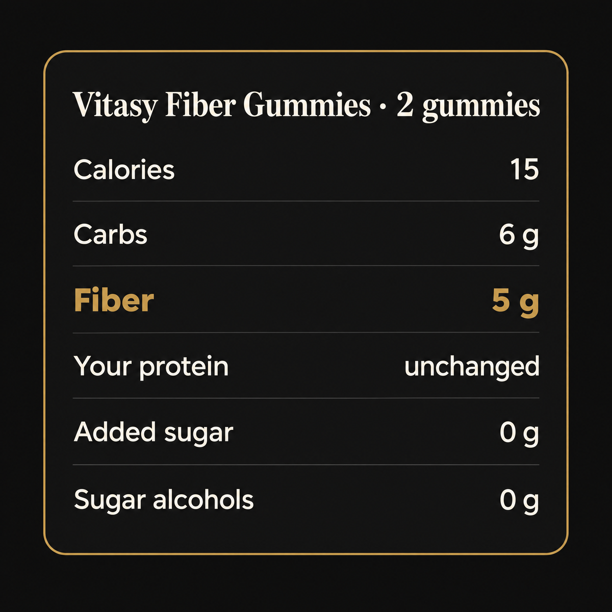 Fiber Gummies for High-Protein Diets - 5g Prebiotic Fiber in 2 Gummies, 15 Calories, Sugar Free, Vegan, 60 Count