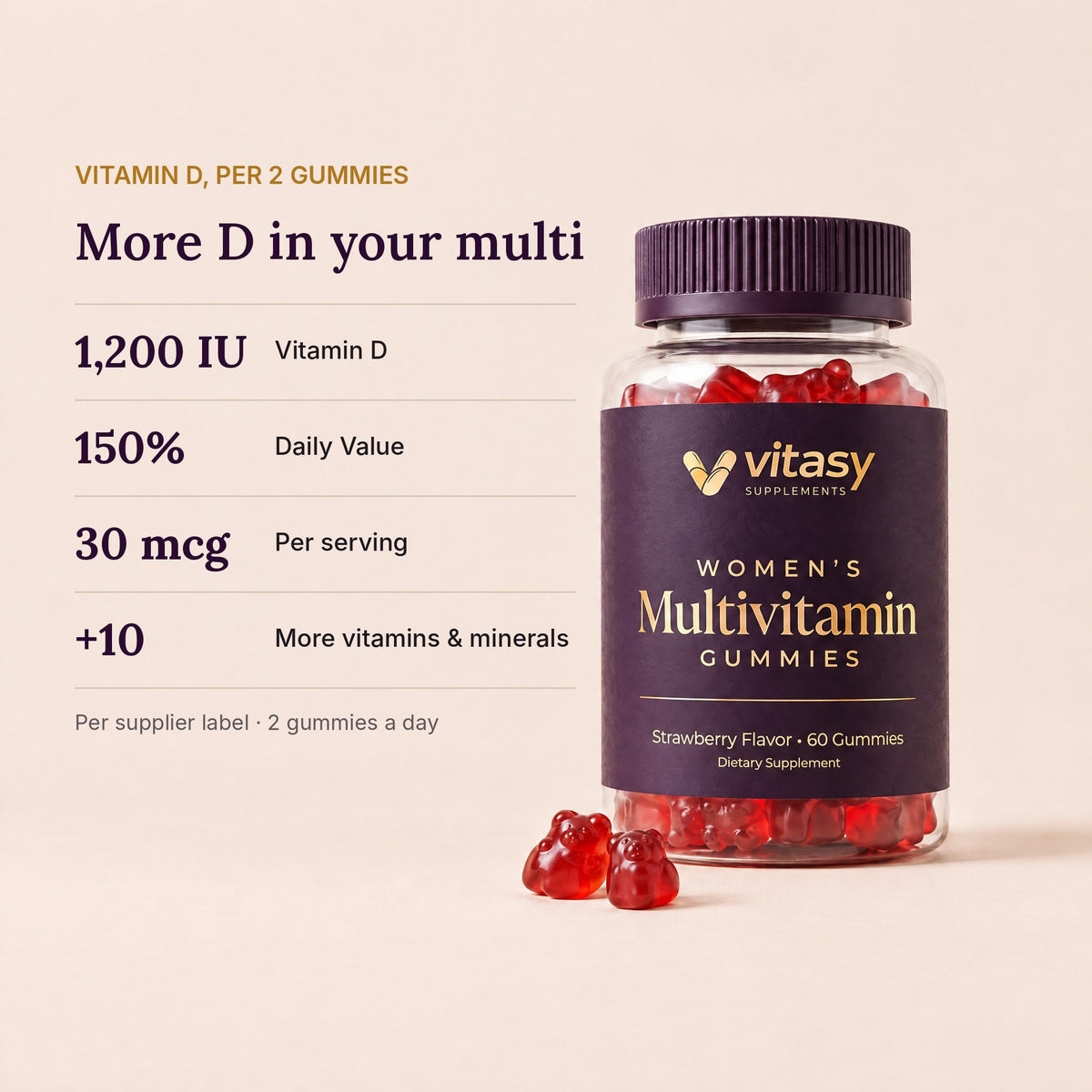 Per 2 gummies: vitamin D 1,200 IU, 30 mcg, 150% DV, plus 10 more vitamins & minerals